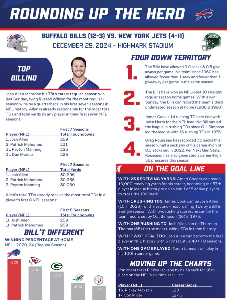 Buffalo Bills PR tweet media