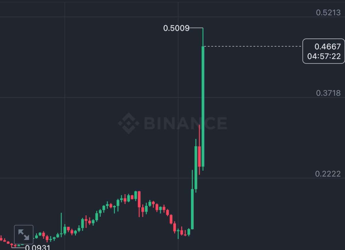 Ash Crypto tweet media