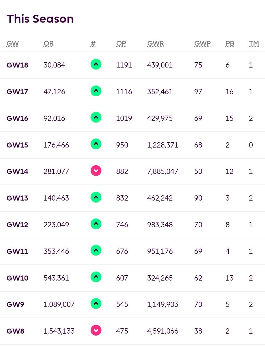 FPL Hardman tweet media