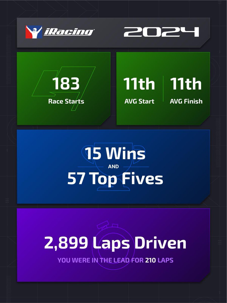 My stats for 2024 I don’t think was too bad.