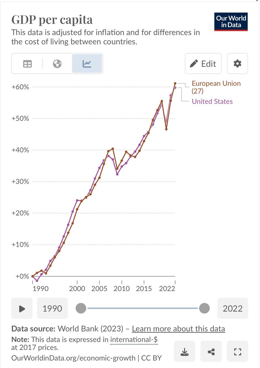 StefanFSchubert's tweet photo. Obviously you have to adjust for population https://t.co/v12mVtOTWb