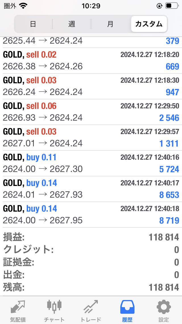 12月27日収支報告

★　26,890円

★★　32,970円

★★★　118,814円
（スタンダード0.01Lot）

マイクロ/セント口座対応の爆益EA🙆‍♀️
⏬配布希望はオプチャに参加⏬
オープンチャット「【爆益特化】 Ventureグループ【FX自動売買】」
line.me/ti/g2/nJIRSQc1…