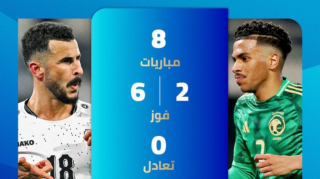 football_li5's tweet photo. 🚨 تاريخ مواجهات السعودية ضد العراق بكأس الخليج:

8 مباريات
6 إنتصارات للعراق
2 إنتصارين للسعودية

ماذا عن اليوم؟ https://t.co/raMwdKyuIz