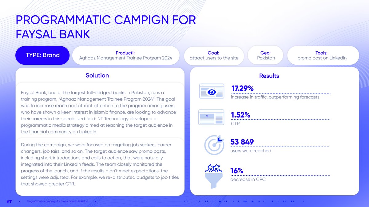 nt_programmatic's tweet image. 🚀 Success Story Alert: New Case Study Before the New Year 🎯

We’re thrilled to share our latest case study showcasing how NT Technology helped Faysal Bank achieve outstanding results through programmatic ads. 

Explore the full case study below to learn more 👇