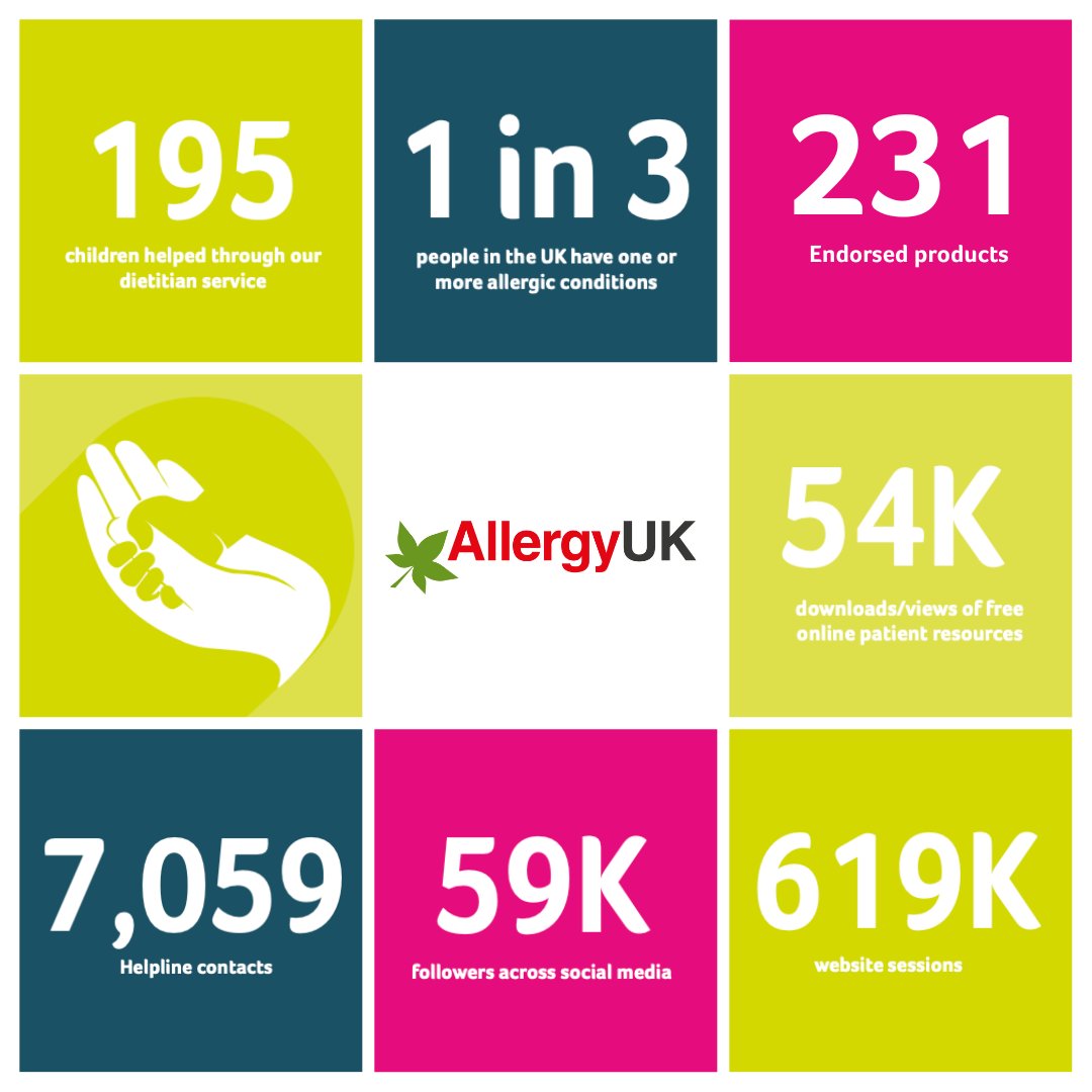 Allergy UK (@allergyuk1) on Twitter photo As 2024 ends, we’re proud to share highlights from our Impact Report!
💬 Fought for allergy nurses in primary care
🤝 Partnered with <a href="/GirlguidingLaSE/">GirlguidingLaSER</a> on an Allergy Badge
📞 Supported 7,000+ by our Helpline
THANK YOU for supporting our team! 🙏 What should change in 2025? As 2024 ends, we’re proud to share highlights from our Impact Report!
💬 Fought for allergy nurses in primary care
🤝 Partnered with <a href="/GirlguidingLaSE/">GirlguidingLaSER</a> on an Allergy Badge
📞 Supported 7,000+ by our Helpline
THANK YOU for supporting our team! 🙏 What should change in 2025?