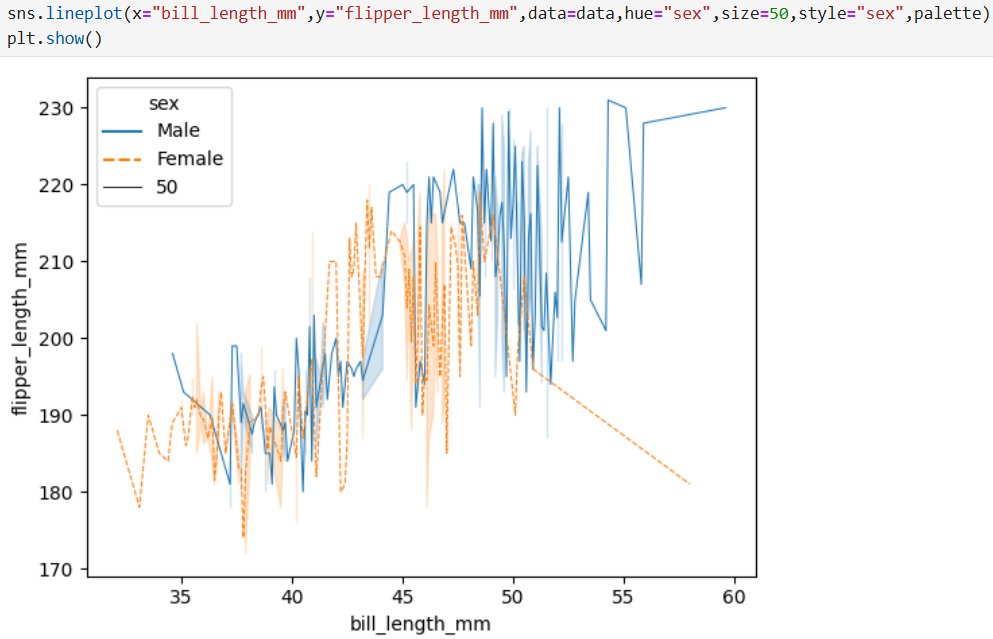 PatternDecoder's tweet photo. Day 9 of my #30DayChallenge to land a data science role!

🔍 Today, I explored Seaborn's lineplot to visualize relationships in data. The chart below shows the relationship between bill length and flipper length, categorized by penguin sex 🐧.

#DataScience #DataVisualization https://t.co/dYpnNfoPDp