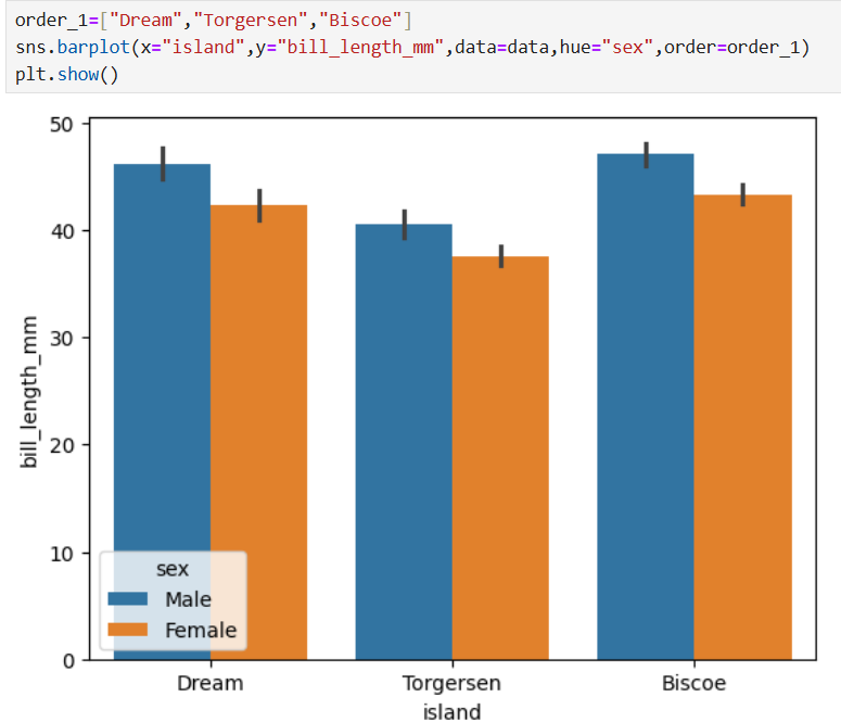 PatternDecoder's tweet photo. 🚀 Day 10 of my #30DayChallenge to secure a role in data science!

📊 Today’s focus: creating bar plots with Seaborn! This chart compares the average bill length of penguins 🐧 across islands, grouped by sex.

#DataScience #DataVisualization #Seaborn https://t.co/IJq2snm2eR