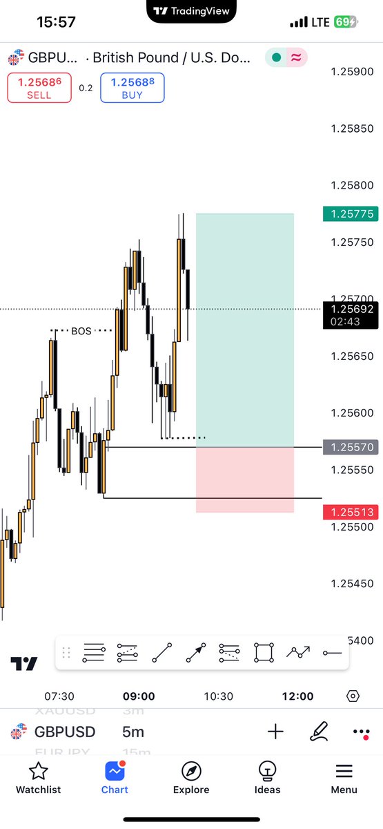Trader Charldonz📈📉 tweet media