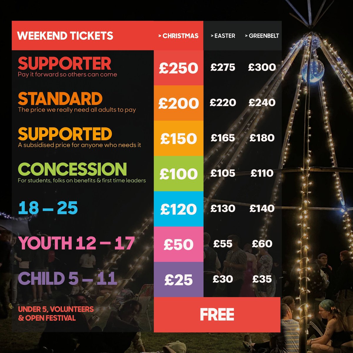 Coming to Greenbelt in a group? For every 10 tickets you buy, the 10th one is absolutely free. So as you meet up with your Greenbelt family over this festive period, or catch-up with your WhatsApp groups, don’t forget to sort your summer plans and save £££.