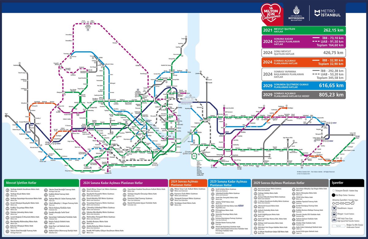 Bu bilgiyi kimse vermez 🤫🤫