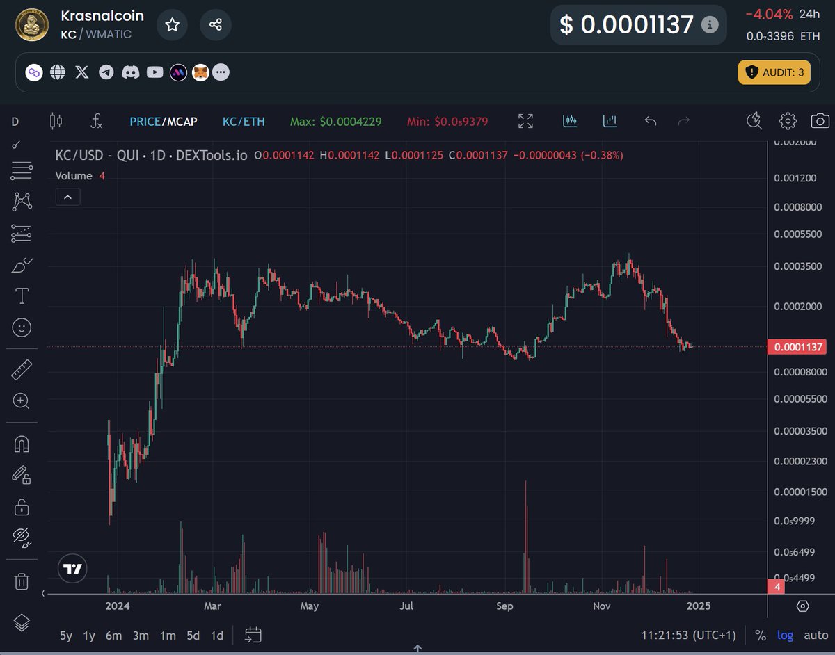 mmvxky's tweet photo. KrasnalCoin ($KC) 💎🚀 @krasnal_coin 🇵🇱

KrasnalCoin is more than just another crypto project. It’s a Polish memecoin that has built a unique ecosystem packed with diverse features and initiatives aimed at uniting the community and increasing the token’s value.

💡 KrasnalCoin’s Utilities and Features:

- Staking and DeFi on KrasnalCoin Finance – The platform offers staking, farming, and bridging between the Polygon and BASE networks.

- Staking – Not only does it limit the token supply, which can positively impact its price, but it also allows users to maximize their earnings, especially with the help of Aye-Eye Krasnal NFTs and #GangKrasnali, which provide staking bonuses.

- @GangKrasnali – A standout NFT collection within the ecosystem. Each NFT can serve as a character in the upcoming mobile game, further enriching the KC ecosystem.

- Aye-Eye Krasnal (AI-powered NFT) - This initiative lets users create custom NFTs based on their descriptions. Revenue generated from this feature is reinvested into the staking system.

- @DwarfAI – The KC alter ego on the BASE network, offering token bridging between Polygon and BASE.

- @GlapaCoin ($GC): Part of the KrasnalCoin ecosystem, GlapaCoin is a community-driven creation that enriches the narrative of cryptocurrencies in Poland while highlighting the absurdities of the financial world. It serves as staking rewards for $KC.

🌐 Community and Vision:

KrasnalCoin is a project that transcends the typical memecoin framework by introducing real utility and long-term goals. One of its core strengths lies in its active community, present on platforms like Telegram, Discord, and X, actively supporting the project’s growth. Contests, giveaways, and work on the mobile game are just a few of the initiatives that unite holders and users.

🎮 The Future:

With a roadmap that includes game production and further NFT development, KrasnalCoin has the potential to gain greater recognition in the cryptocurrency and NFT industries. While challenges like liquidity and adoption remain, the project’s creators are consistently working to ensure its progress.

🔥 Why Follow KrasnalCoin?

Innovation, transparency, and community are the three pillars that, in my opinion, make KrasnalCoin a project worth watching for everyone.

#KrasnalCoin #NFT #DeFi #Poland #GangKrasnali