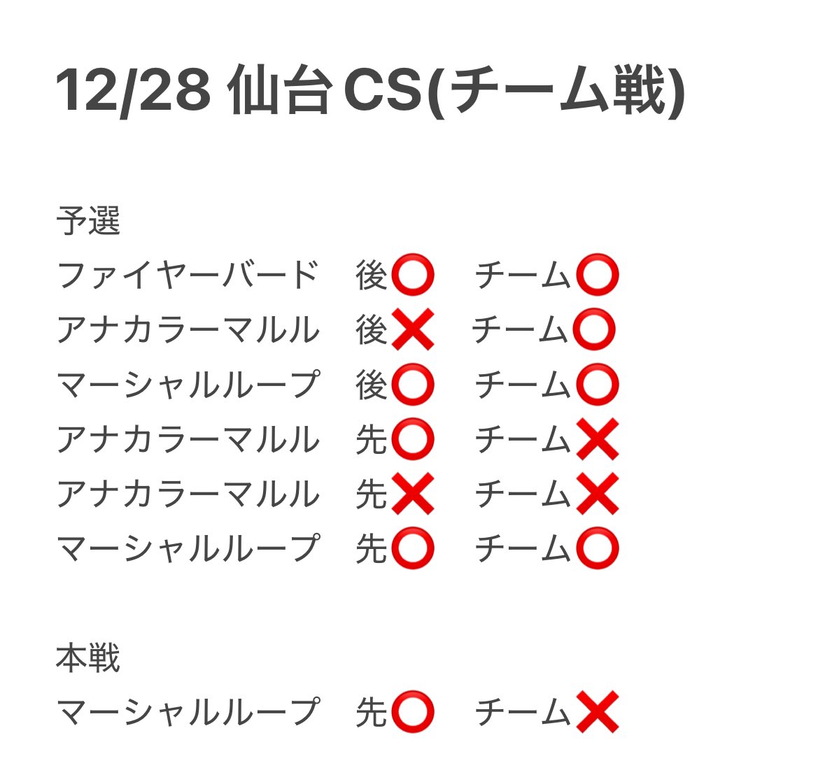 仙台CS(チーム戦) ベスト8

お久しぶりです。軽く復帰してみました。