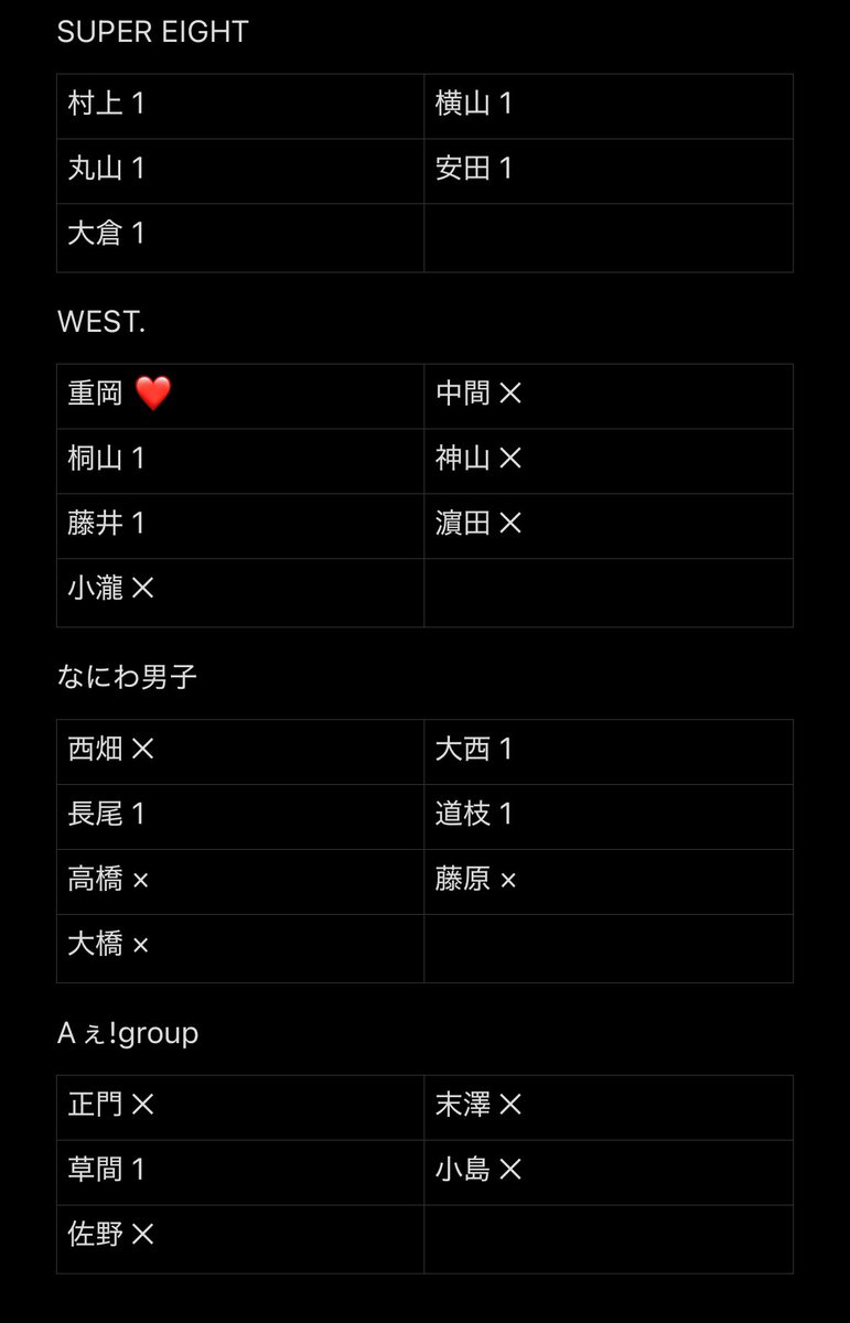 tot_926's tweet photo. KAMIGATA BOYZ 
世界を明るく照らしましょう トレカ交換 

求 : 重岡
譲 : 画像参照

1:1での交換。郵送のみ。
お心当たりのある方はお気軽にお声かけ下さい。

#KAMIGATA_BOYZ交換 #カミガタ交換 
#世界を明るく照らしましょう #カミガタトレカ交換 https://t.co/az4v2xe8xv