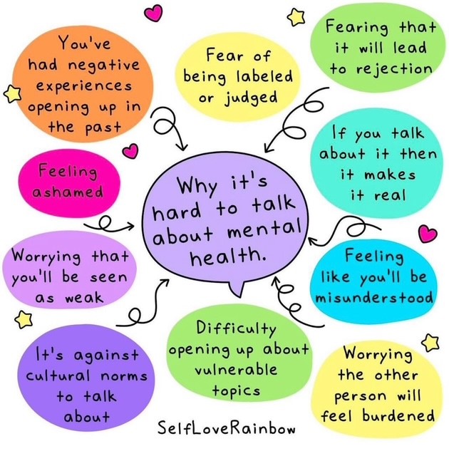 Because mental ill-health often isn't visible, it can feel difficult to speak out when we’re struggling. 

Don’t put off prioritising your own mental health and wellbeing—you deserve to feel supported and valued. ❤️

#MentalHealthMatters #ItsOkayToTalk