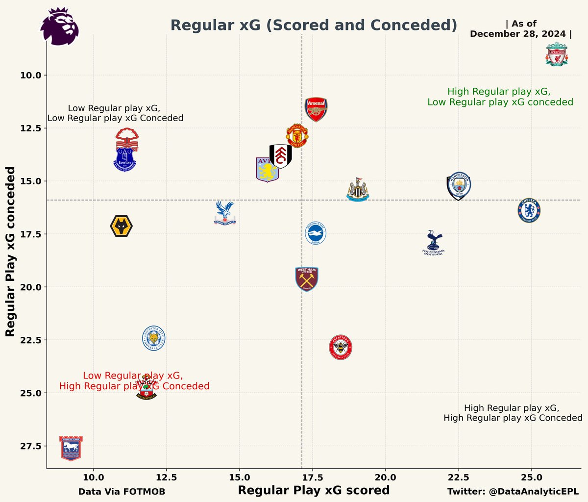 LFC Transfer Room tweet media