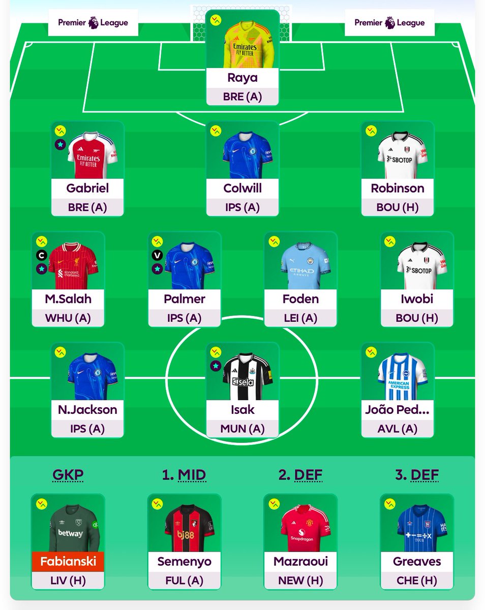 FPL GOAT tweet media