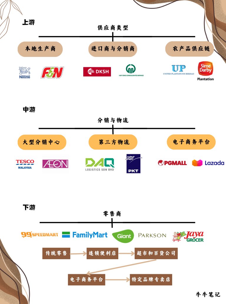 BigBullFinance's tweet photo. https://t.co/tLRDXol4Ot

#niuniunotes #牛牛笔记 #马来西亚 
#三分钟摸透一条��业链 https://t.co/eLo2i9wipd