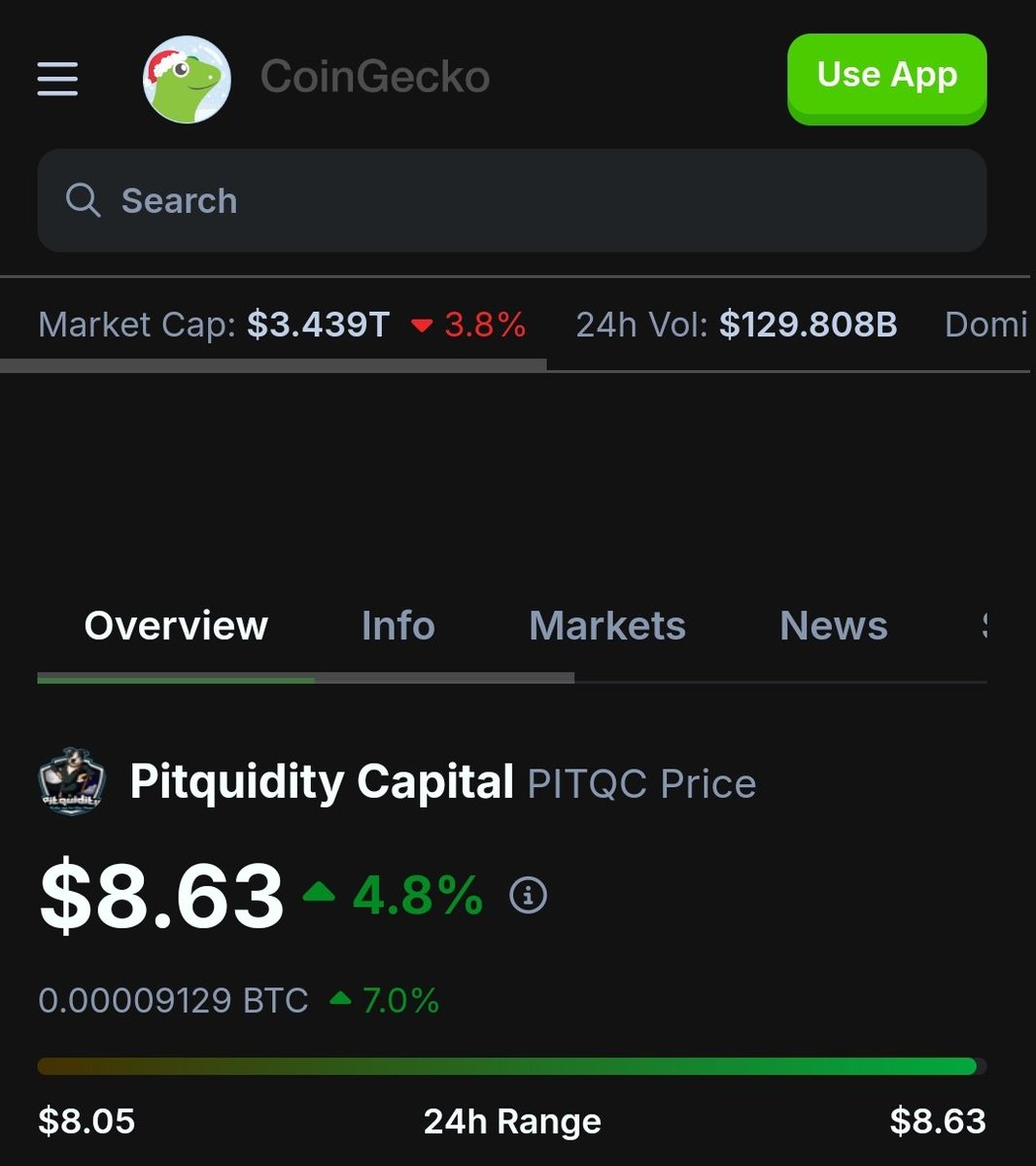 pitquidity's tweet image. Not too shabby at all for $PITQC holders.  We love reinvesting our #weeklyincome. Next stop..ATH..just over $10 per token, collect #dividends while you wait for it. $penu $tema $phala $corgi $cat $xrp $eth $bnb