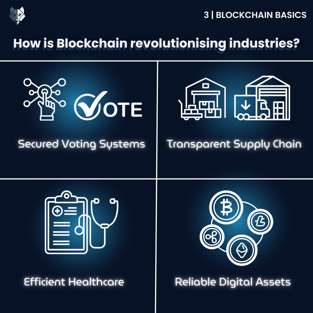 og_guild's tweet image. Blockchain is changing the game across industries! 🌍💡
✅ Secured voting for tamper-proof elections
📦 Transparent supply chains for trust
From healthcare to digital assets, it’s transforming how we live and work. The future is decentralized! 🚀
#BlockchainBasics