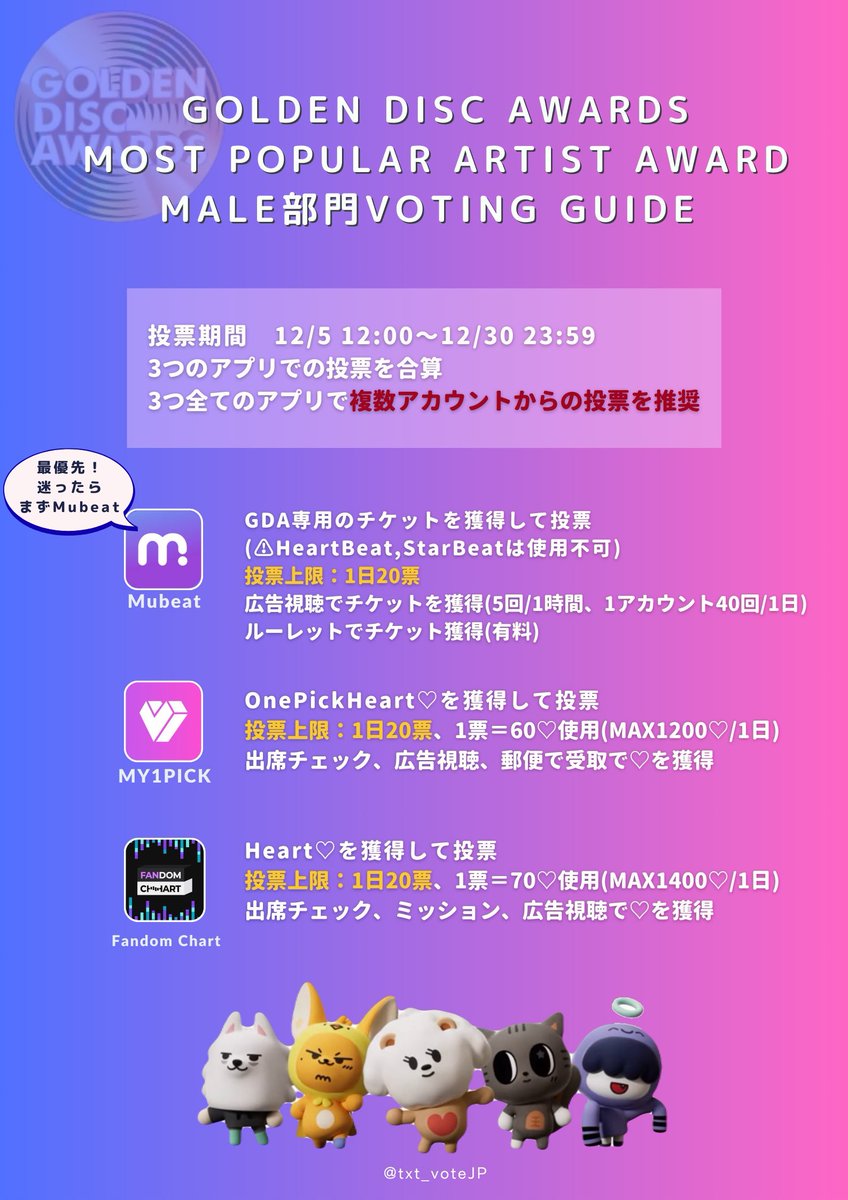 fluorite_mashu's tweet photo. まだGDA投票参加してないMOA😶‍🌫️
これさ…現在1位の2次元って授賞式出ないのよ…なのに会場で「1位は◯◯です！」ってトゥバちゃんの目の前で発表されて…それ見たい？見て「残念だったねーでも私の中ではトゥバが1位🩷」なんて言える？
言えないなら今すぐ投票‼️
#MOAisONE https://t.co/mbkUqTVs0d