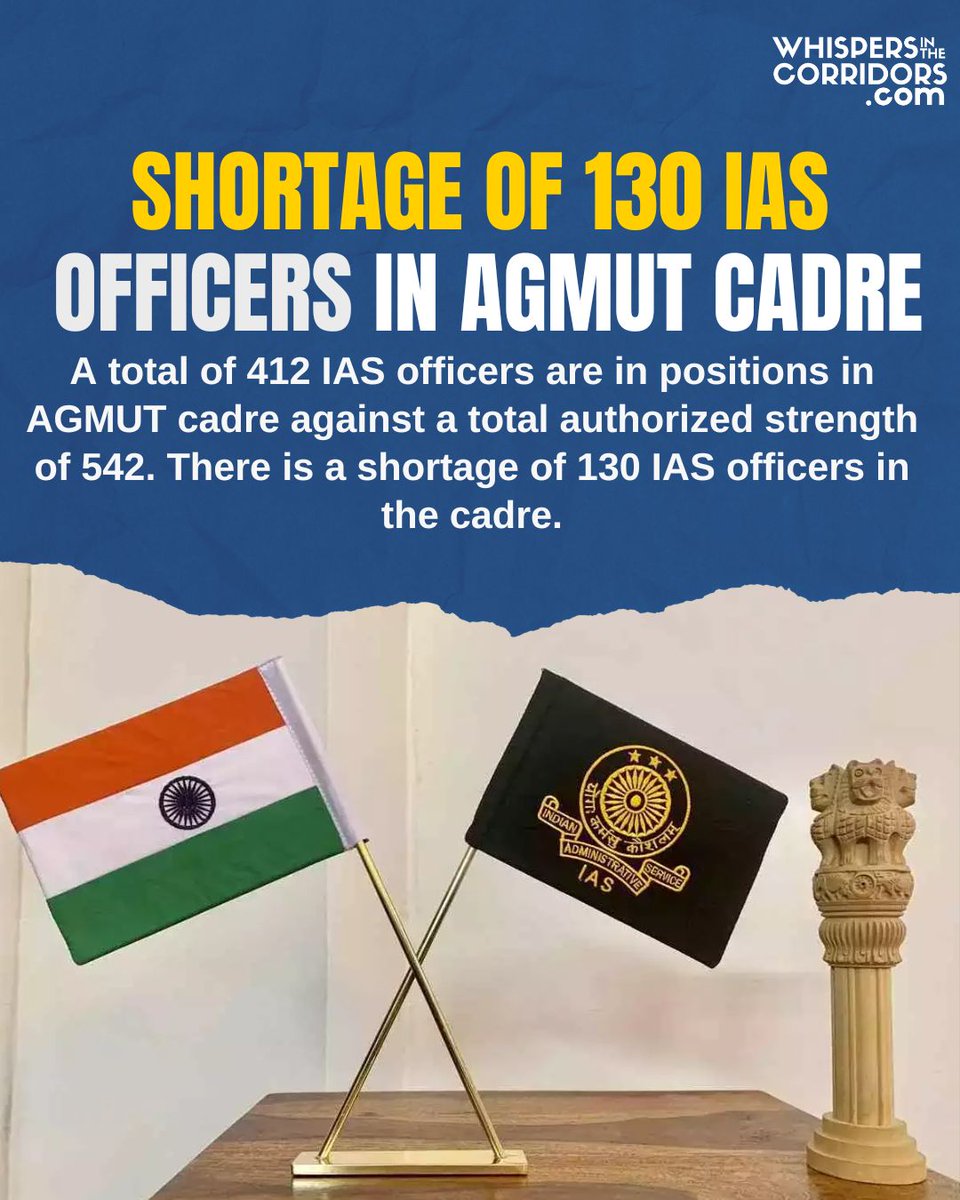 whispersinthec's tweet image. Link: whispersinthecorridors.com
.
.
.
Shortage of 130 IAS officers in AGMUT cadre

A total of 412 IAS officers are in positions in AGMUT cadre against a total authorized strength of 542. There is a shortage of 130 IAS officers in the cadre.
.
.
.
#IAS #AGMUT #CivilService