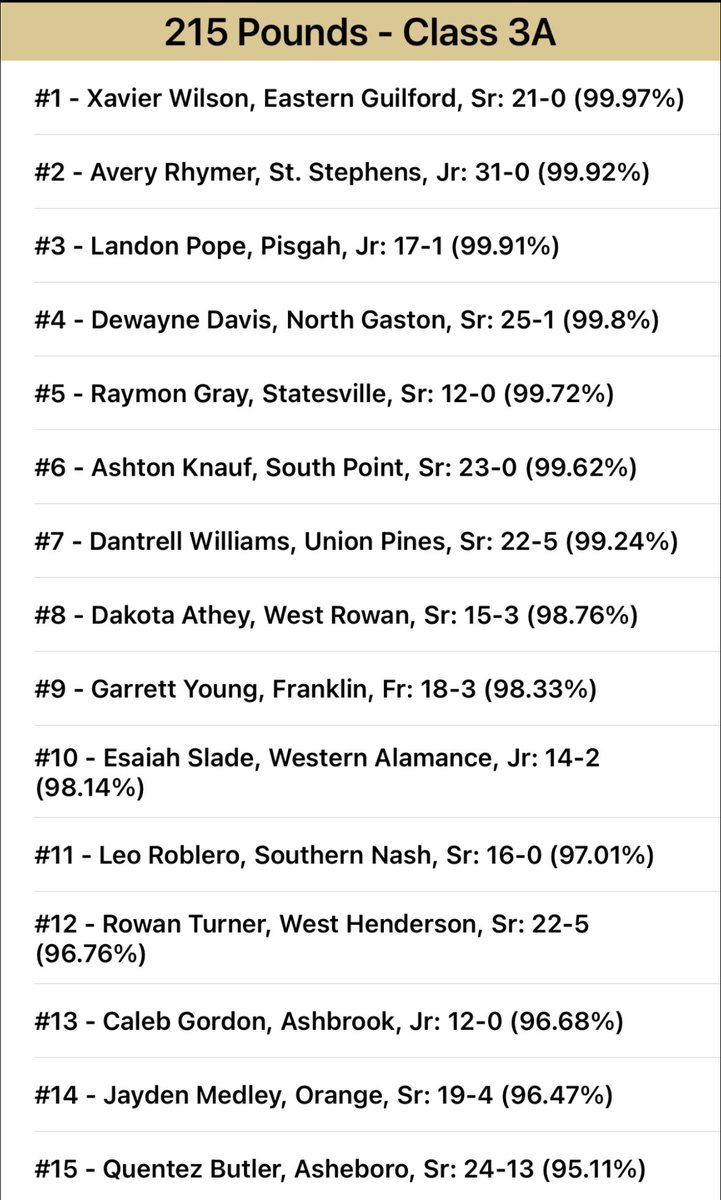 Dewayne Davis tweet media