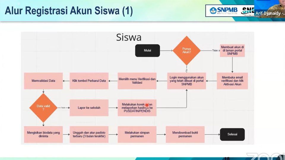📌TATA CARA PENDAFTARAN AKUN SNPMB UNTUK SNBP DAN SNBT📌