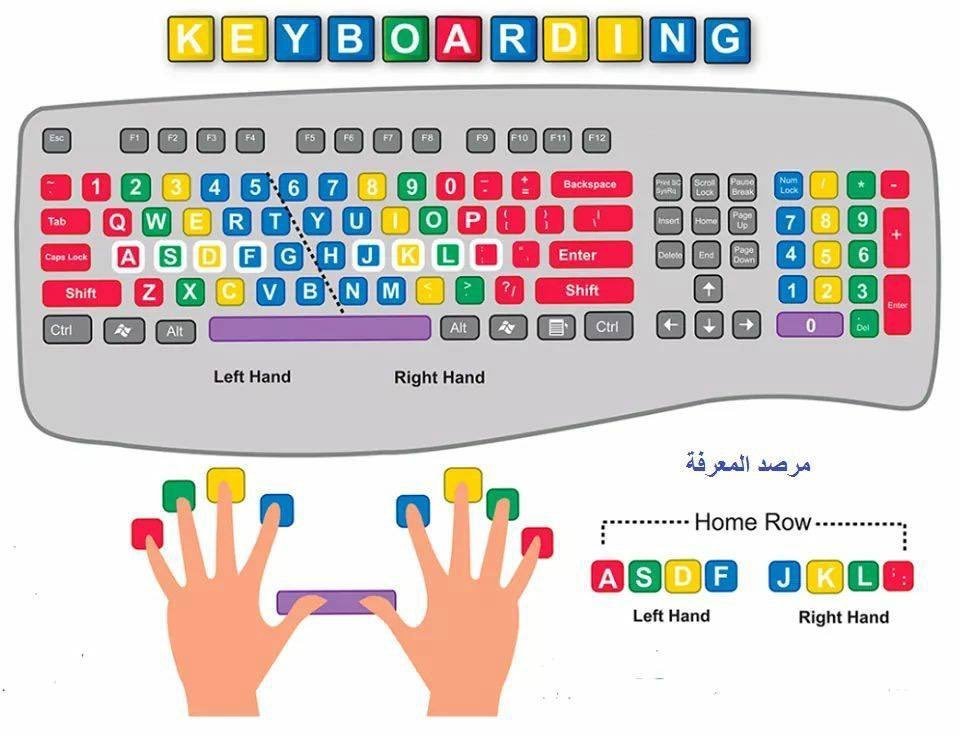 الكتابة السريعة هيا الحل.‼️😳

اذا كنت تعاني مثلي من انجاز مهامك في وقت قصير‼️ 

الآن تستطيع كتابة 50 كلمه في الدقيقه، بسرعه وبدون النظر للكيبورد👌
فضلها وتااابع ⬇️
