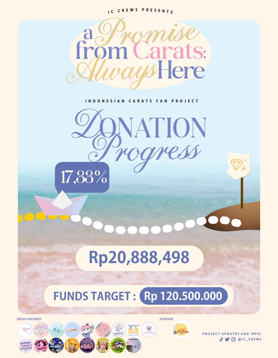 [DONATION PROGRESS]

URGENT CARATS!
Per-hari ini donasi yang terkumpul tercatat masih pada angka 17,33%.

Since the clock is ticking, kami butuh kekompakan dari kita semua untuk segera donasi demi kelancaran project A Promise From Carats: Always Here, nih!🤍