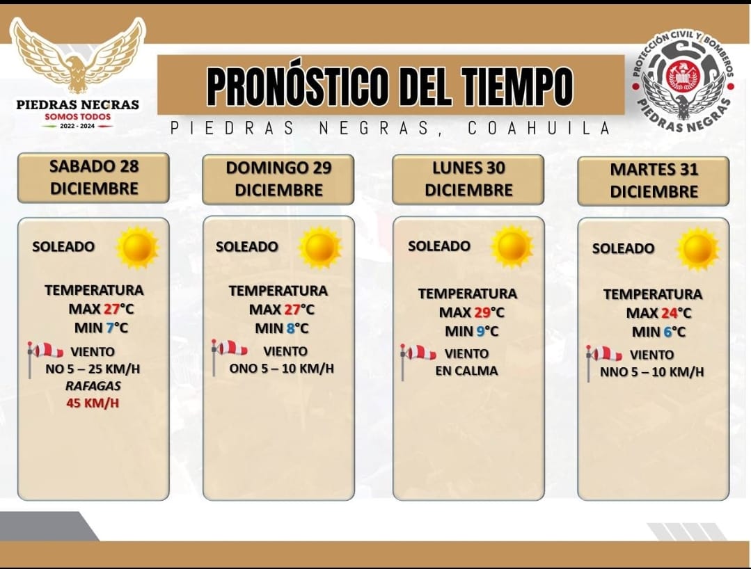 Pronostico extendido de las condiciones del tiempo <a href="/normaltrevino/">Lic. Norma Treviño</a> <a href="/CASTILLON_JH/">J HERMELO CASTILLON</a>