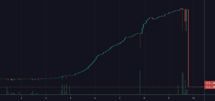 QuitM56710's tweet photo. Quit My Job (QMJ) is safe, transparent, and built to last. No rug pulls, no crashes—just steady growth. Join us and conquer your future! #QMJ #QuitMyJob #Crypto #Solana #Meme #NEWS

Our chart is 1000% secure—this will never happen to us. #rug https://t.co/qBXtWlIKqd