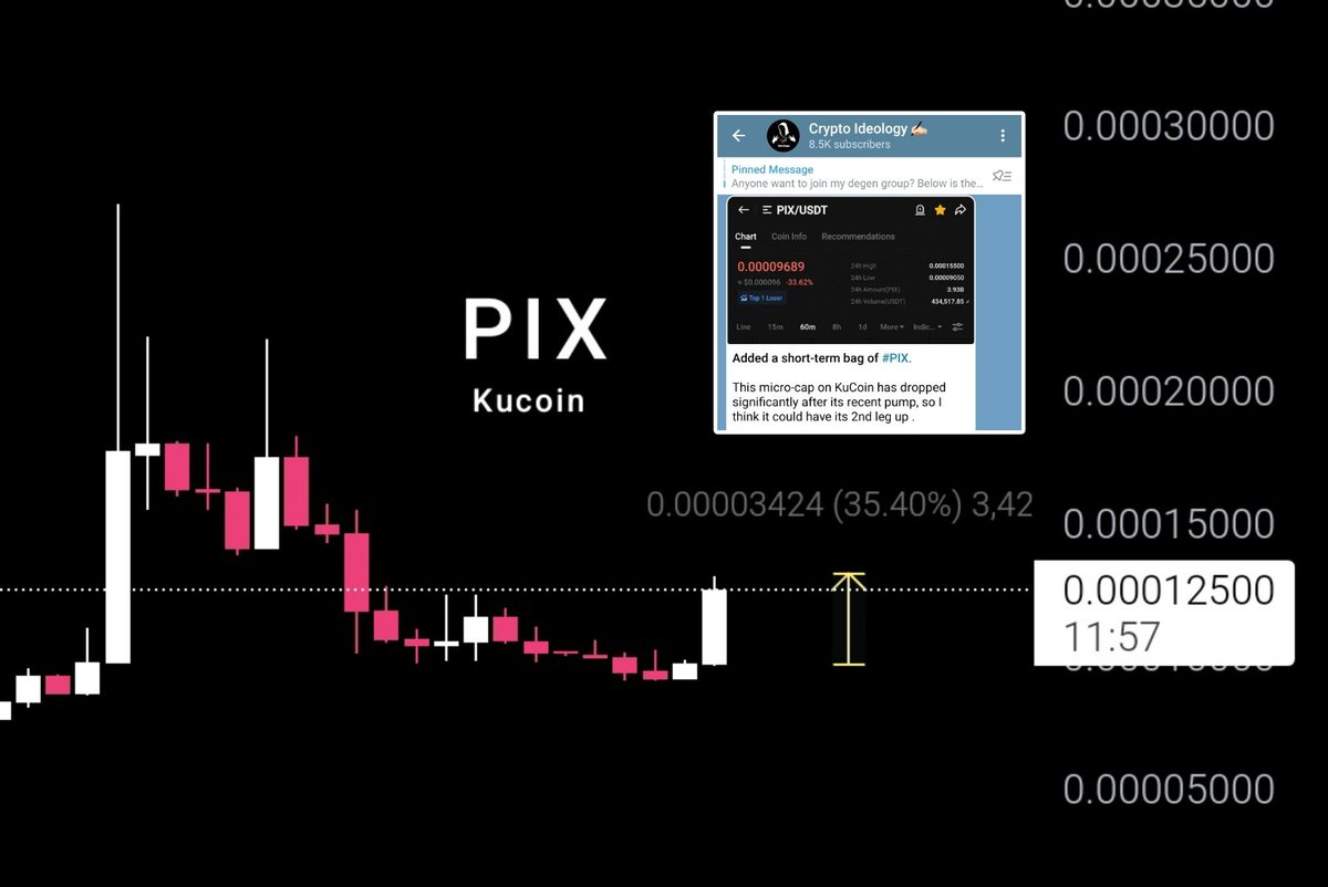 While most are scared, TG champs
just bagged a swift 35% profit on the $PIX call in under 2 hours.  

Want gains like this? Join the Telegram group. Absolutely free and no strings attached.