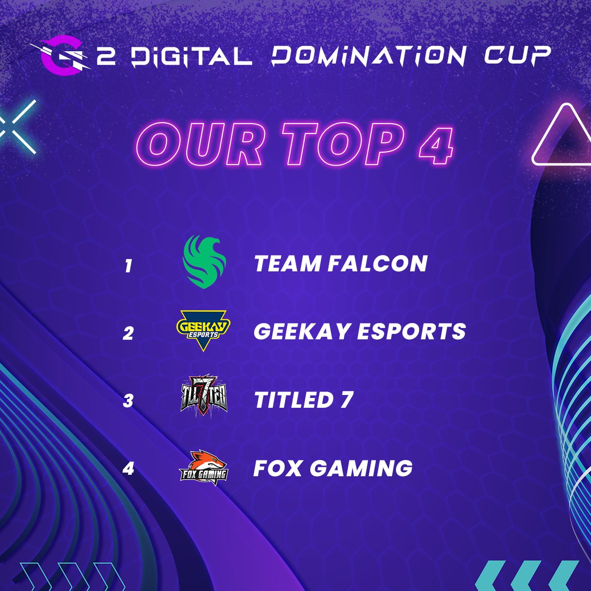 digital_g2's tweet photo. Mobile Legends- G2 Digital Domination Cup! 

🏆 مبروك لأفضل ٤ ! أداء رائع وحماس اشعل الملاعب 

🔥 ترقبوا تحديات أقوى في البطولات القادمة!

Mobile Legends - G2 Digital Domination Cup!

Congrats to the Top 4! A blazing performance that lit up the field! 🔥

Bigger challenges await in the next tournaments – stay tuned! ✨

#G2Digital #Top4 #MobileLegends #DigitalDomination #GamingLegends