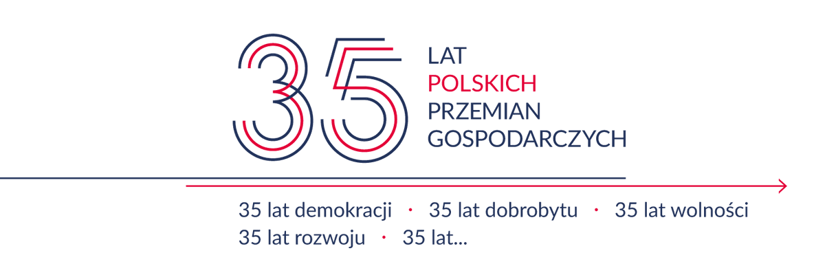 Forum Obywatelskiego Rozwoju (@fundacjafor) on Twitter photo 🎉 35 lat temu Sejm przyjął Plan Balcerowicza! 🇵🇱
📅 28 grudnia 1989 roku Sejm uchwalił pakiet ustaw znanych jako Plan Balcerowicza – odważne reformy, które zainicjowały transformację polskiej gospodarki w kierunku wolnego rynku. Był to kluczowy krok na drodze ku demokracji, 🎉 35 lat temu Sejm przyjął Plan Balcerowicza! 🇵🇱
📅 28 grudnia 1989 roku Sejm uchwalił pakiet ustaw znanych jako Plan Balcerowicza – odważne reformy, które zainicjowały transformację polskiej gospodarki w kierunku wolnego rynku. Był to kluczowy krok na drodze ku demokracji,