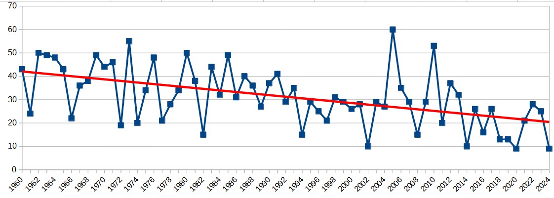 Météoc tweet media