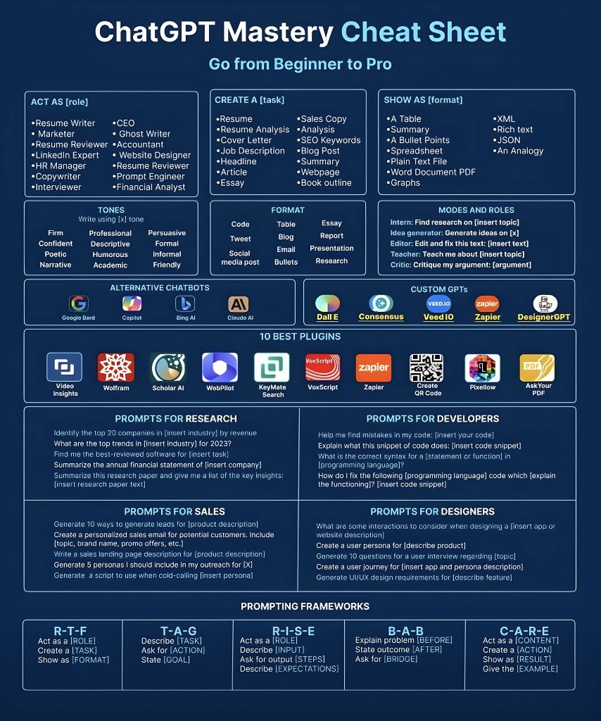 ChatGPT Mastery Cheat Sheet;