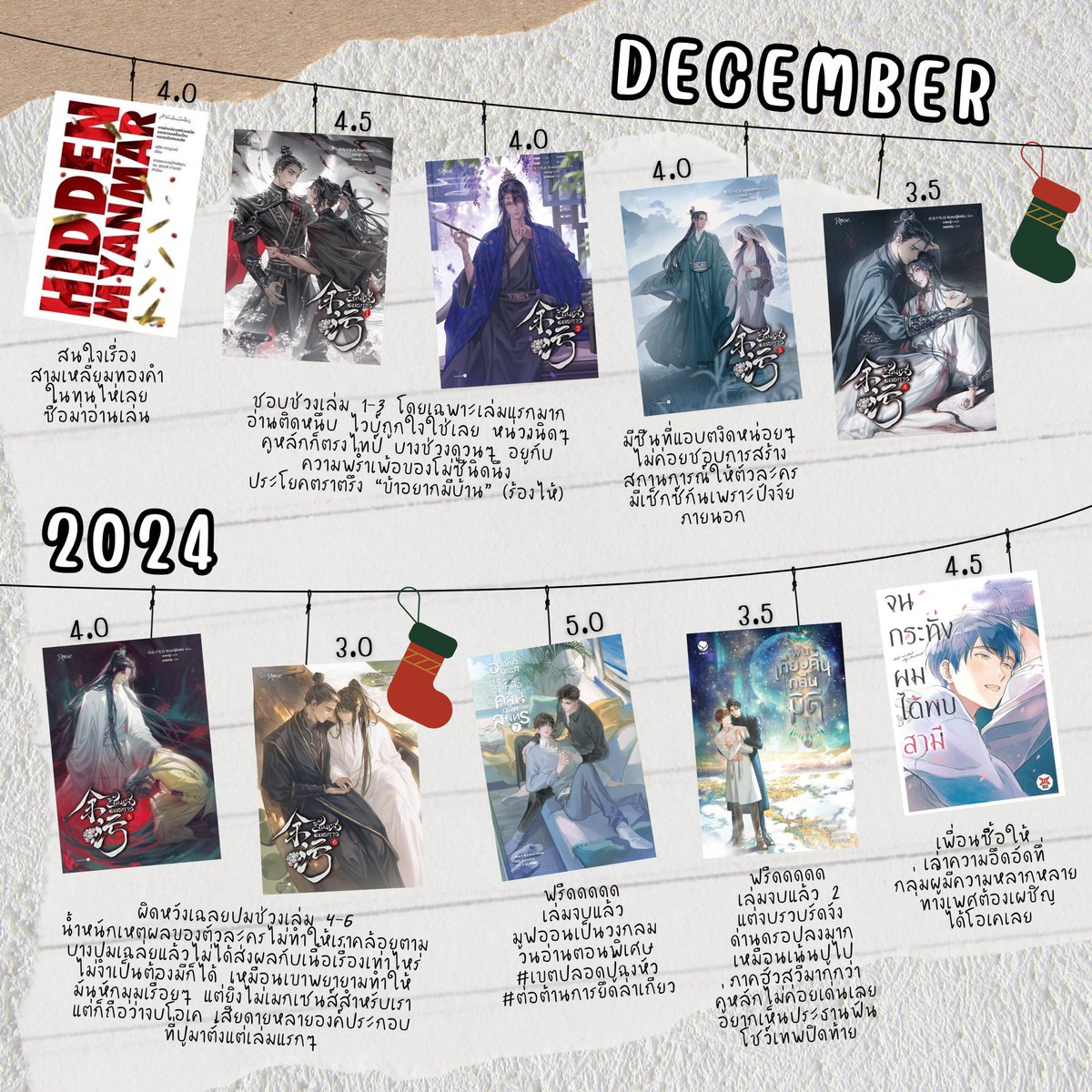 deennieden's tweet photo. DECEMBER 2024 • READING WRAP-UP
#readingwrapupth https://t.co/LnGG6b5Hzf