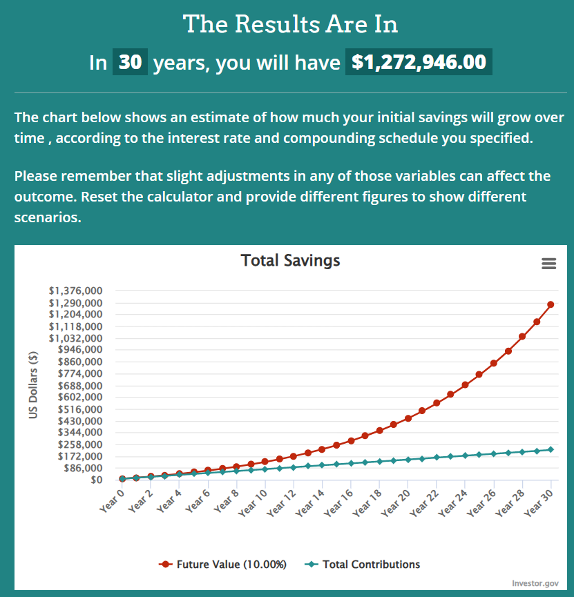 lukedowney's tweet image. PSA: Don't neglect contributing up to $7,000 in your IRA / ROTH IRA at the turn of the year.
Step 1: Invest $7k into the S&P 500 $SPY $VOO
Step 2: Invest $583.33 monthly into S&P 500
Step 3: Repeat step 2 for 30 years
Result = You'll be a millionaire