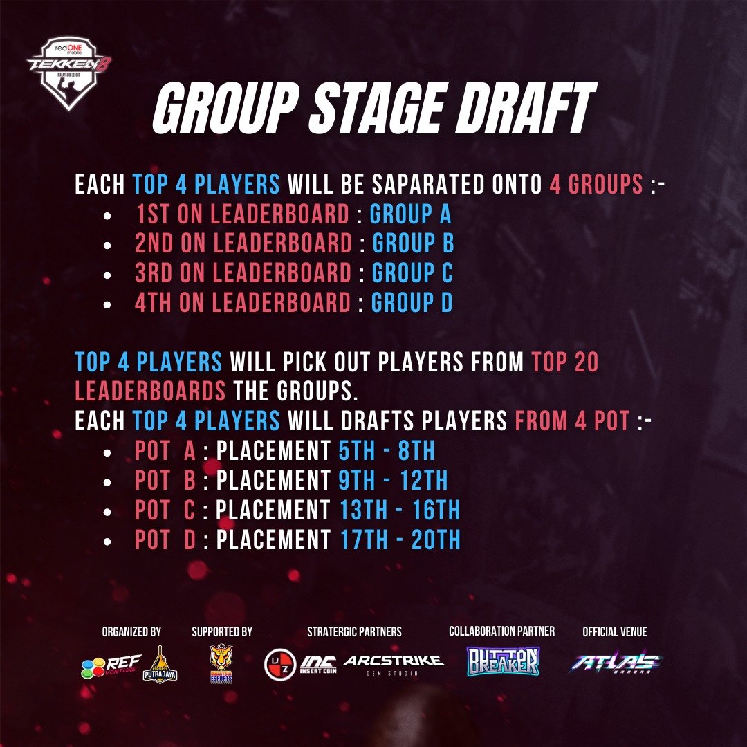 Arenz_Probillet's tweet photo. I have never seen any tournament or organizer using this kind of cheat format just to bring me down. I have suggested the TWT Final format but top3 leaderboard refused. 

@redONEMobileMY @Harada_TEKKEN 

#tekken8 #TWT2024 #TekkenMalaysia #TEKKEN30th #canyoudobetter
#scam https://t.co/cmPXwCqyLf