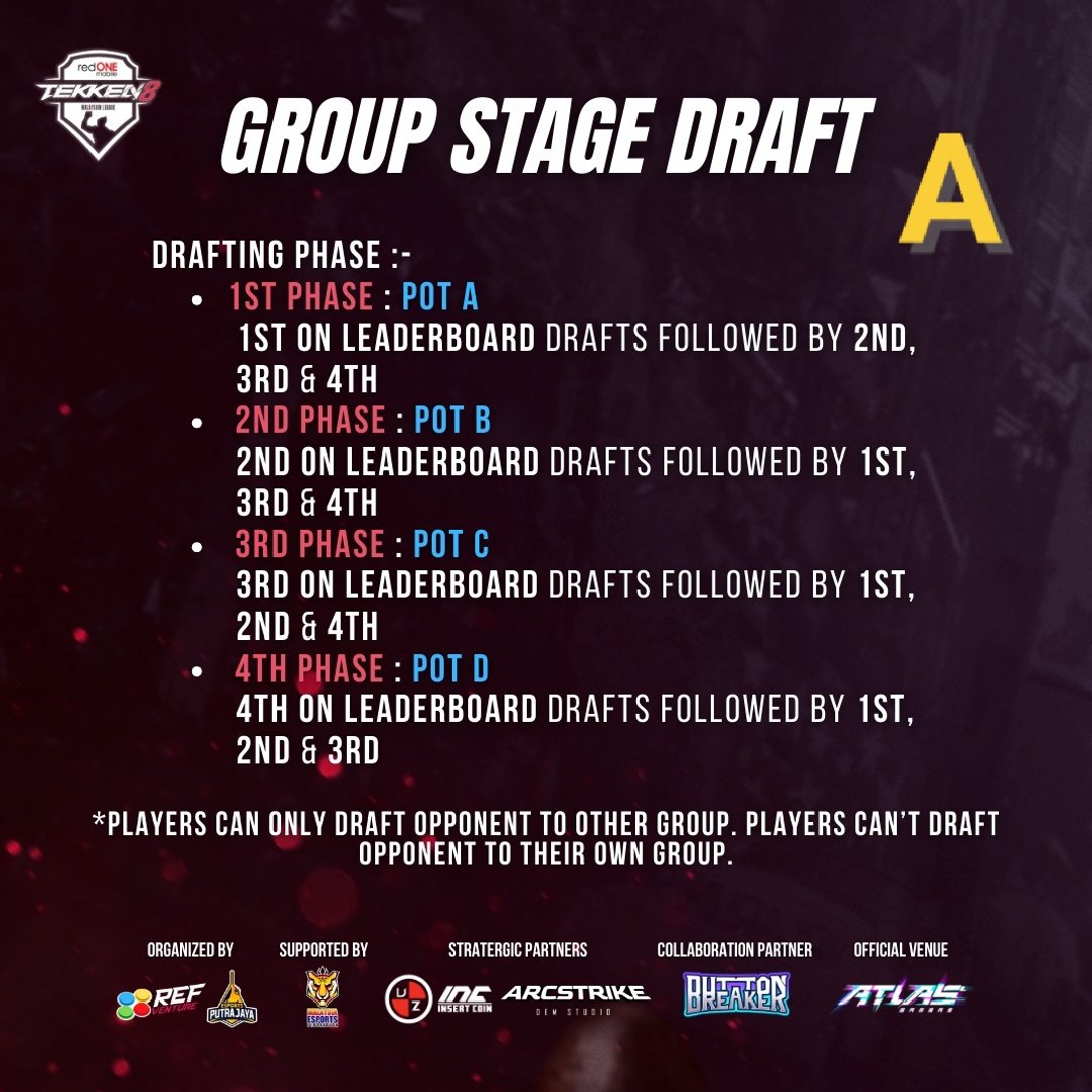 Arenz_Probillet's tweet photo. I have never seen any tournament or organizer using this kind of cheat format just to bring me down. I have suggested the TWT Final format but top3 leaderboard refused. 

@redONEMobileMY @Harada_TEKKEN 

#tekken8 #TWT2024 #TekkenMalaysia #TEKKEN30th #canyoudobetter
#scam https://t.co/cmPXwCqyLf