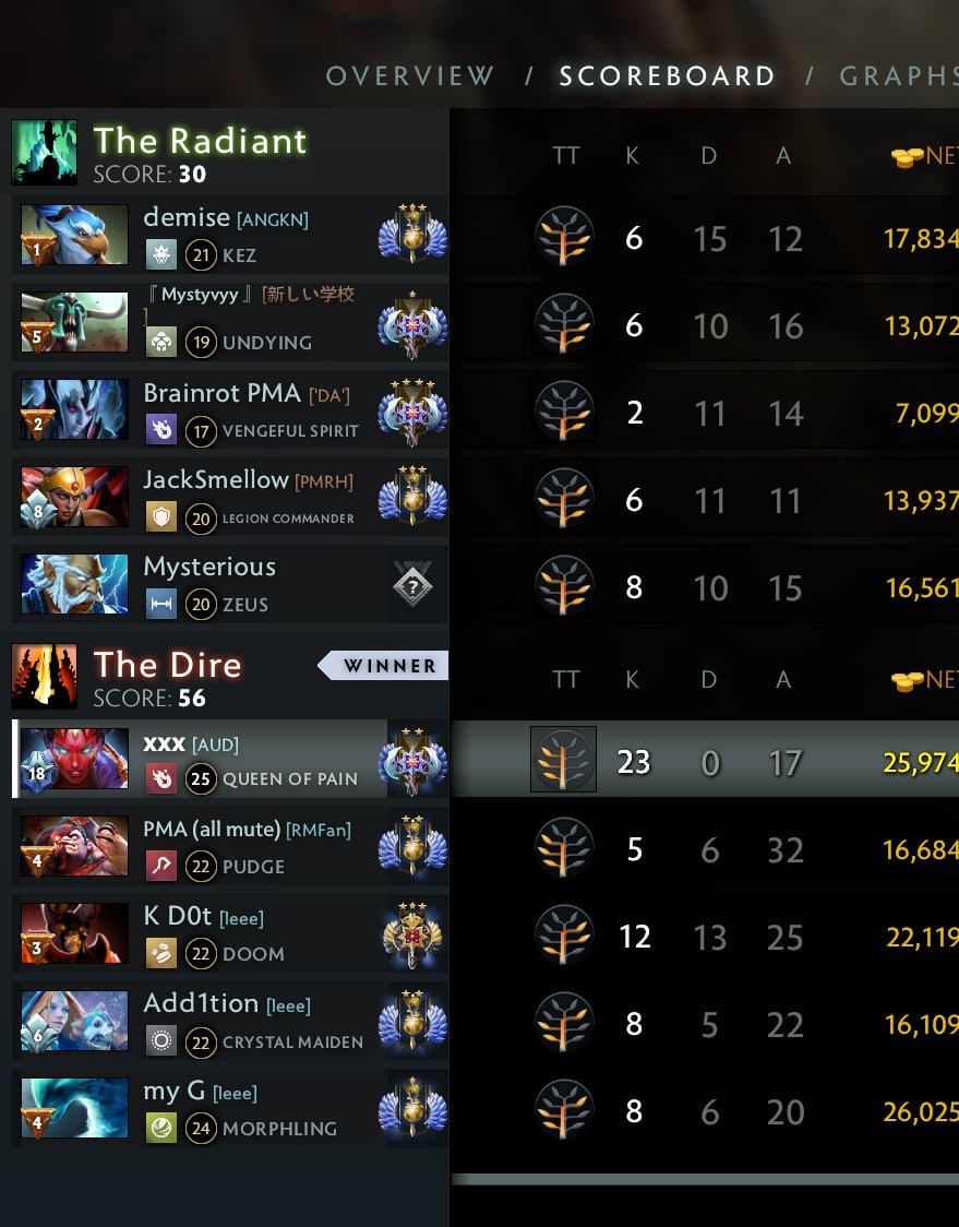 this was a really good game 23/0/27 🗡️💀🩸