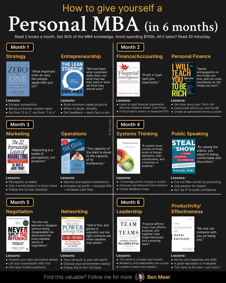 If you want to give yourself a personal MBA (in 2025), read these books: