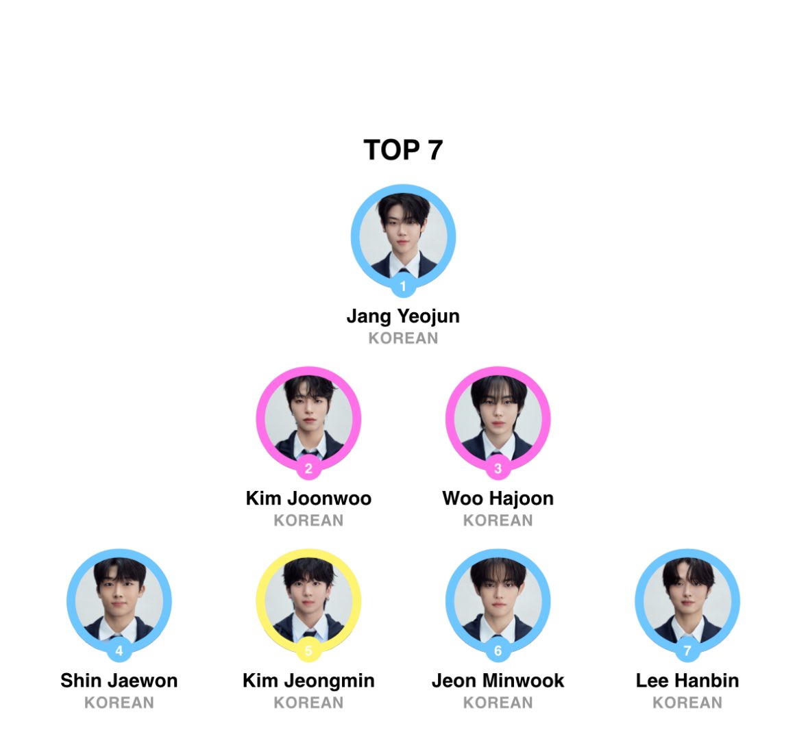 fairyujunie's tweet photo. bye bye to the best line ups in the world you will be missed 💔 #stancye https://t.co/ddFL9iOFrY