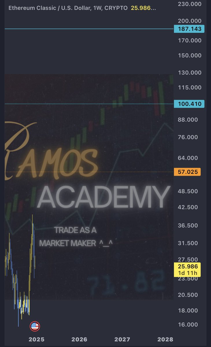 Ramos Academy 🎖️ tweet media