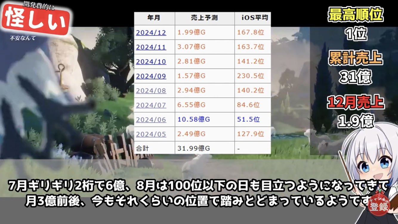 あかさ on X: 