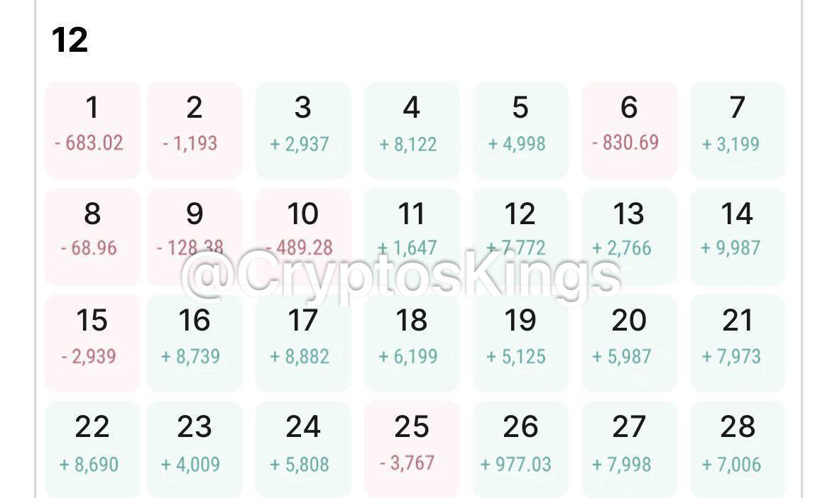 Итоги последнего месяца этого года 🎅🥂

Summary of the last month of this year 🎅🥂

#tradecrypto #cryptocurrency #trade #USTD