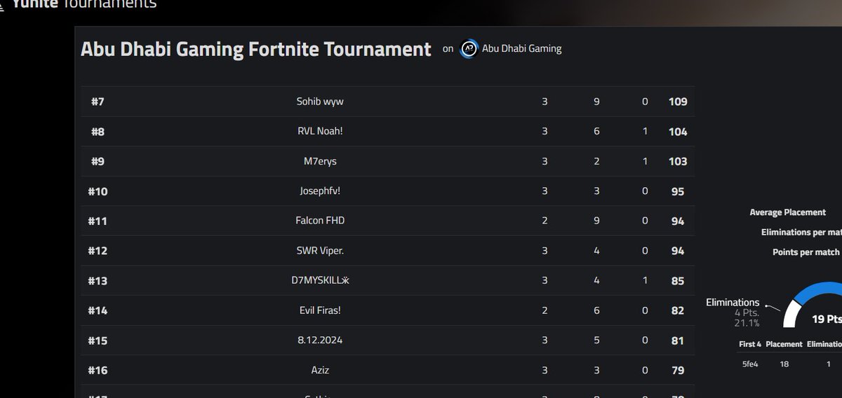 16th Abu Dhabi tournament