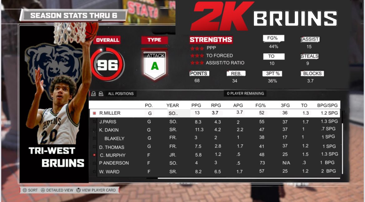 Stats thru 6 games this season!