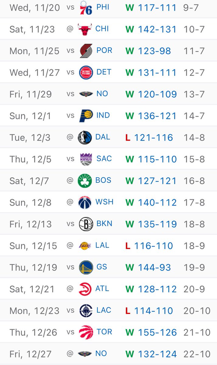 Safe to say the Memphis Grizzlies are legit 🔥
