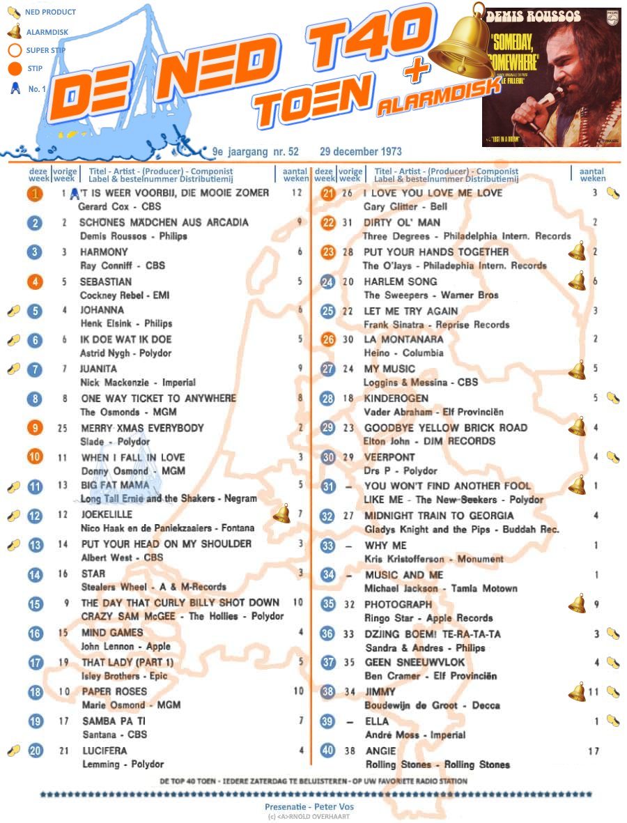 DE NED TOP 40 tweet media